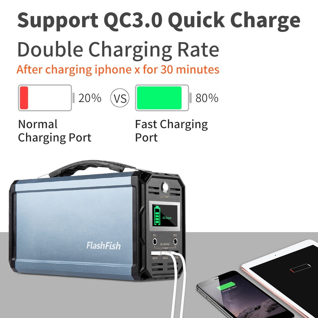 Portable outdoor power mobile with LCD display and quick charge for camping devices